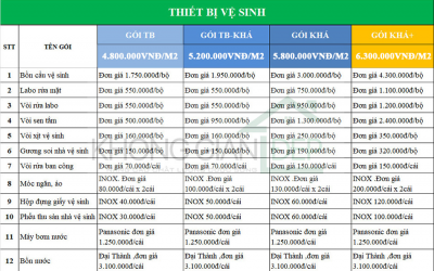 Báo giá xây dựng phần hoàn thiện